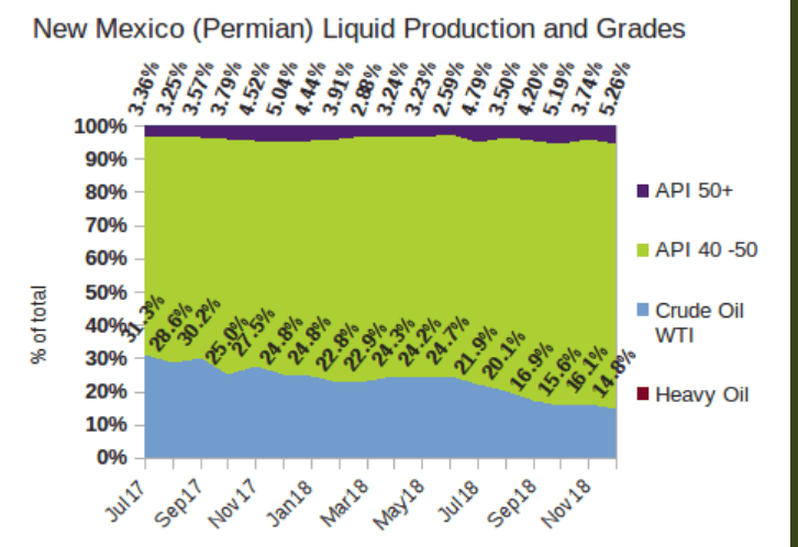 Qualità della produzione energetica nel Permian